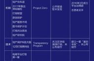 为何阿里痛斥纵容造假包庇售假是社会公敌？我们对比了四平台打假