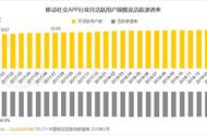 QuestMobile社交 场景洞察报告：社交 裂变持续发生，社交 变现时代来临，你搞懂怎么玩儿了吗