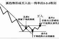 只有不到5%的人能走完操盘手的5个阶段！