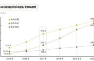 免费阅读来了，如何搅动网络文学江湖