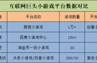 小游戏赛道展现新格局 四大巨头策略各不同 | 游戏茶馆