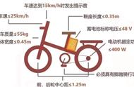 电动车如何上牌？车管所专家为你解读