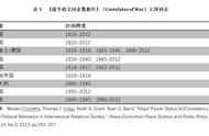 【肖河 蒙克】“修昔底德陷阱”中的不对称竞争战略