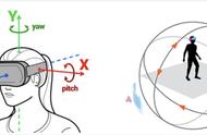 看不懂6DoF，还想谈AR？深入浅出讲解6DoF四种流行方案