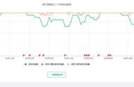 统治时间超2个月，这款“射爆”游戏如何用病毒式营销成就霸主地位？ | 游茶研究院