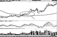大道至简：10分钟学会均线操盘——十个均线操盘口诀，送给有缘人！