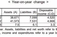 “闷声发大财”的韩国快递小哥：年入40万，秒杀小白领