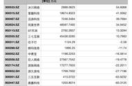 业绩转暖、多家公司爆款产品面世，游戏板块穿越凛冬迎来“春暖花开”？