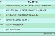 听力损伤不可逆！想保护孩子听力，这7件事最好别做