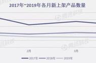 4月上新3万款产品，这款游戏让宅男走出了家门