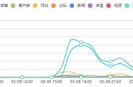 流浪大师直播走红怎么回事 此前曾说不想出名 现月入二三十万