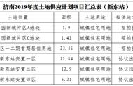 济南新东站片区房价为何总是“涨不动”？