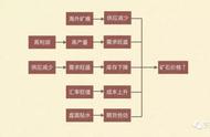 铁矿石新高 从矿石涨跌看交易逻辑差别