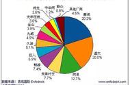 游戏之王：腾讯帝国的半条命