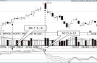 散户为何总是被主力洗出局？那是因为你不会用“RSI指标”教你一招“傻瓜买卖法”，超级简单！