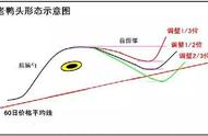 超级牛的老鸭头战法升级版：轻松捕捉翻倍大牛，仅分享一次，赶紧收藏！