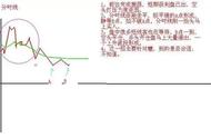 多次爆仓血亏后涅槃重生，花费了整整15年顿悟出“七七口诀”铁律，小资金也能翻10倍，送有缘人