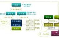 德隆重生记：被掏空的上市公司与被收割的散户——《斯太尔篇》