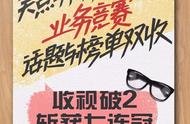 收视破2七度问鼎第一！《奔跑吧》上演职场日常致敬“追梦人”