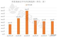 5月漫画数据月报 | 用户活跃度较4月上升，新上动态漫画12部