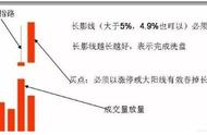 持续20年盈利，仅靠一招“仙人指路”不败战法（附源码公式），真的很受用，坐等主力抬轿拉升