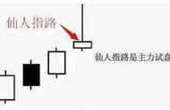 但凡盘面出现以下“仙人指路”买入形态！“最佳狙击时机”直接买入，不是涨停就是疯狂涨不停