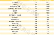 这些国漫改编的手游，你氪金了吗？