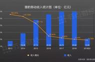 市值暴跌90，AI难救猎豹