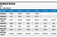 南极电商高增长诡局：8年686倍远超巴菲特 现危险信号