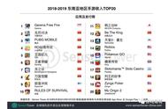 东南亚手游出海报告：无尽对决收入超PUBG，泰国为王者荣耀贡献74%收入