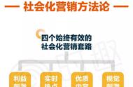 曾引爆王健林1个亿小目标，打造太子妃升职记：社会化营销怎么做？