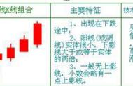 血亏2000万后痛不欲生醍醐灌顶悟出：“锤子线介入，上吊线抛出”从此精准擒拿买卖点！重赚1个亿