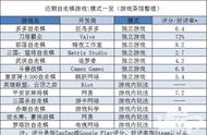 13款自走棋面世 又是一局大逃杀？| 游戏茶馆