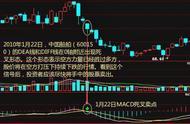 屡试不爽的MACD逃顶精髓：5分钟MACD逃顶法（太有用了），次次都能卖在最高点，从未失误