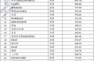 晚报：DDR4内存涨价 伦敦飞香港只需32分钟