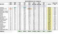 揭秘英超新转播合同：三年暴涨7亿镑 曼城领衔BIG6赚翻