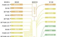 总局一月内两限宫斗、翻拍，这么多剧不符规定恐难播出