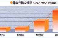 日本人怎么处理“机闹行为”？（上）