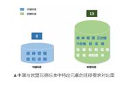 6款超轻粘土、7款水晶泥，硼元素迁移量超标，得力、晨光上榜