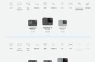运动相机初体验：GoPro 7 Black真的这么强？