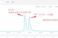 孙宇晨十八时辰！5次上热搜：取消巴菲特午餐、被边控……