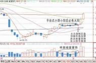 我用了整整10年，输掉千万到财富自由：只因顿悟“碎步小阳必有大阳，碎步小阴必有大阴”16字铁则