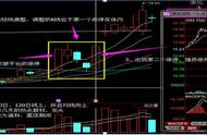 想一年翻55倍，必须打板，看看高手是如何打板擒龙，原来也很简单，简单几步，打板胜率提高到95%