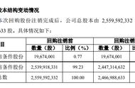 美好置业：一家中型房企的自救