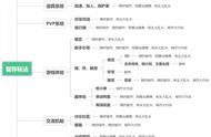 街头大乱斗2000万用户的增长复盘：我们用这套策略即可