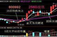 经过10000次成功试验：短线投资大师独创2560战法，稳健安全，小资金也能迅速翻10倍