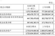 吉比特上半年营收破10亿，《失落城堡》等5款游戏获版号