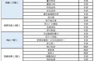 现在每月60个版号，大厂拿走三成 其他厂商怎么办？| 游戏茶馆