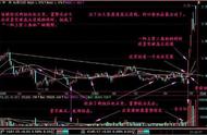 我是如何3年从8万炒到480万，只因死啃：一阳上穿三角托买，一阴下穿三角压卖，几乎吃掉全部短线涨幅