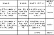 恒大57亿连拿两宗商住地！就在许家印的“造车梦工厂”旁